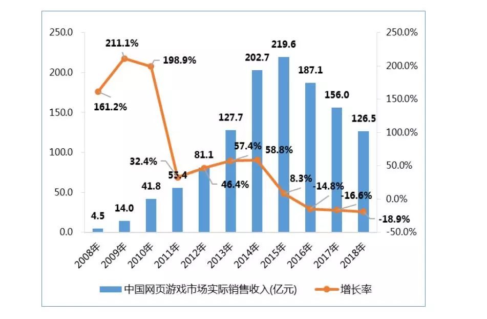《卧龙吟》主打军团战，口碑运营是长寿秘诀