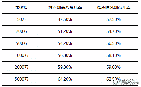 大话西游2 |“惜红衣”实战测试，2021年鎏金宝鉴该抢吗？