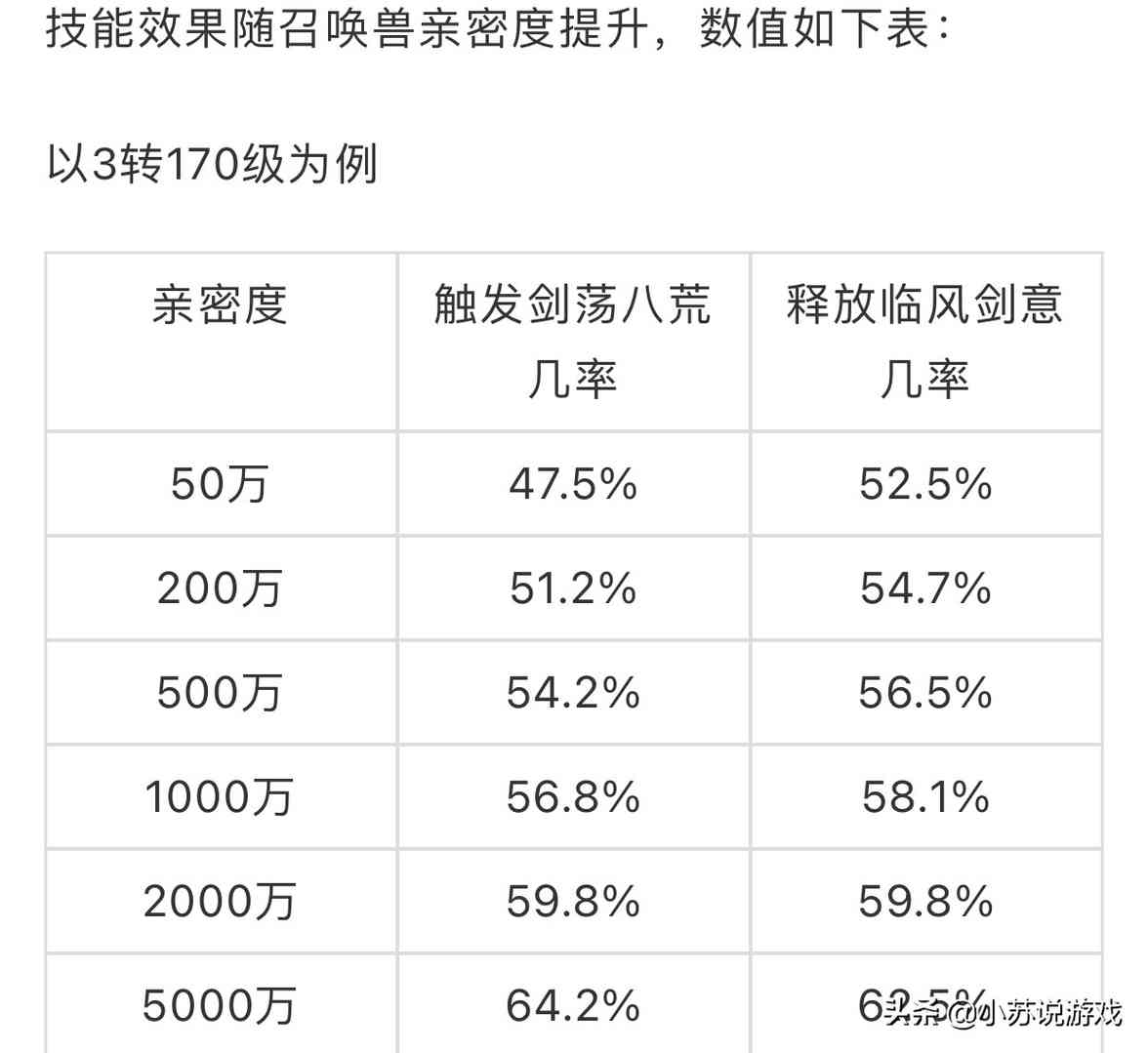大话西游2惜红衣技能测试，扇形范围是噱头，5千万亲密效果最大化