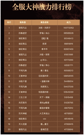 《青云志》首届战力排行出炉！王者之争精彩落幕