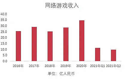 《小浣熊百将传》可能是今年畅游最被高估的一款产品