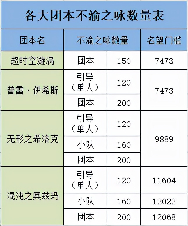 DNF：不渝之咏商店限时福利更新！快速拿满4000材料的攻略技巧
