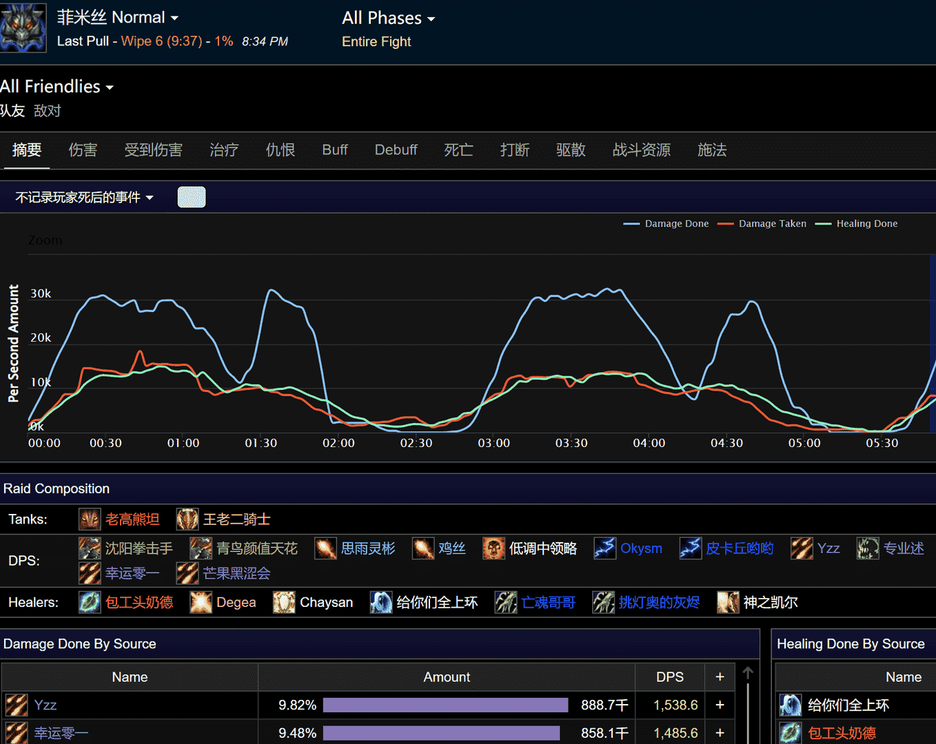 魔兽世界TBC：P5测试服开放，暴雪再犯低级错误，90%玩家遭SW团灭