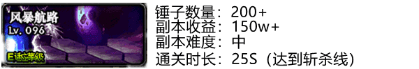 DNF：灵魂石活动仅剩一周，一起加速“爆锤”冲刺高增幅吧