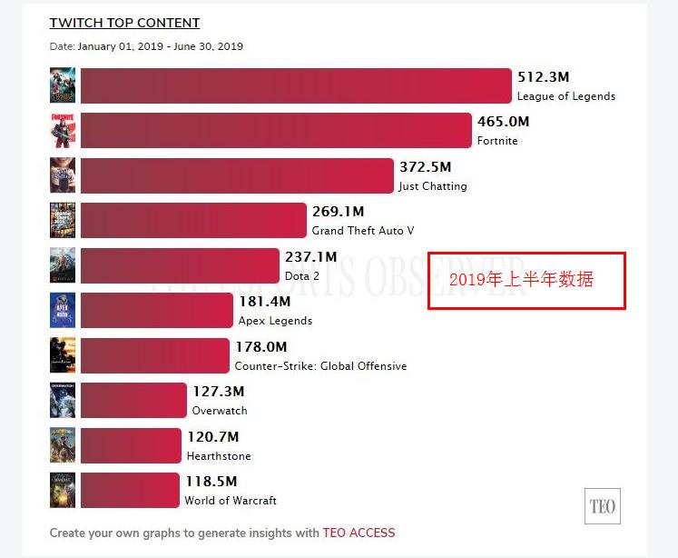 绝地求生已经彻底凉了？在线人数暴跌，连直播都没人看了