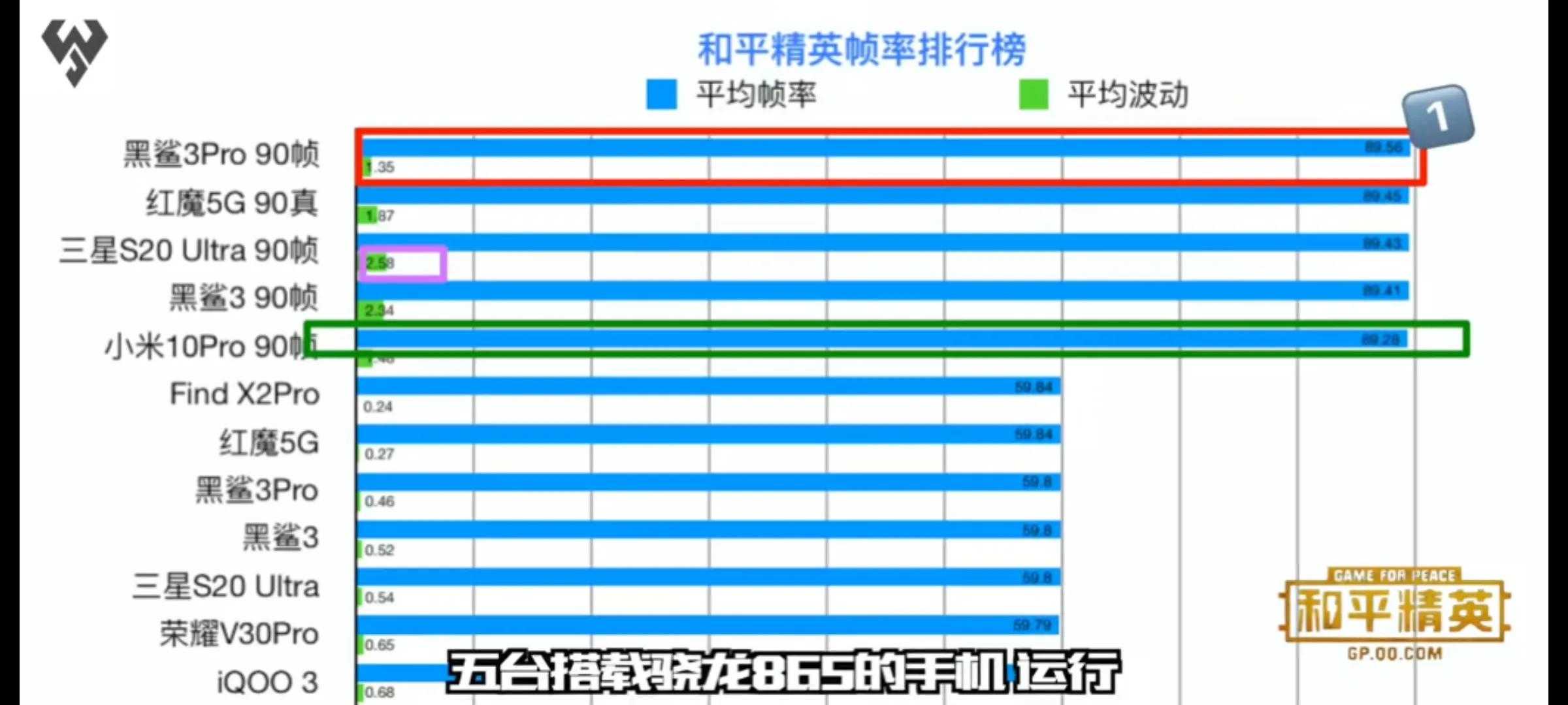 和平精英90帧手机