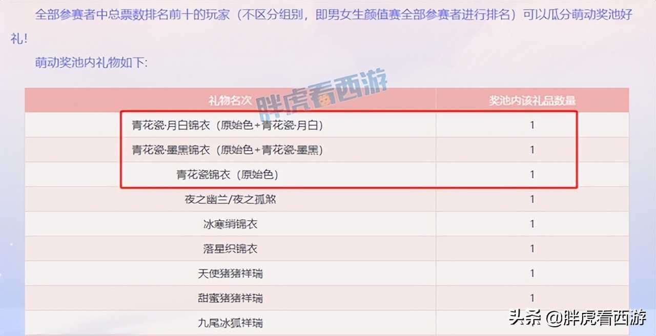梦幻西游：春心萌动四大天王票数情况，山哥法系有2件物理神装