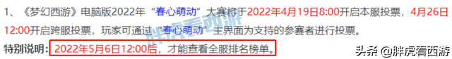 梦幻西游：春心萌动四大天王票数情况，山哥法系有2件物理神装