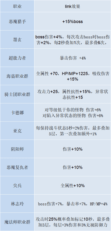 冒险岛职业攻略-剑豪篇(2)