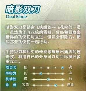 冒险岛新手入坑指南一
