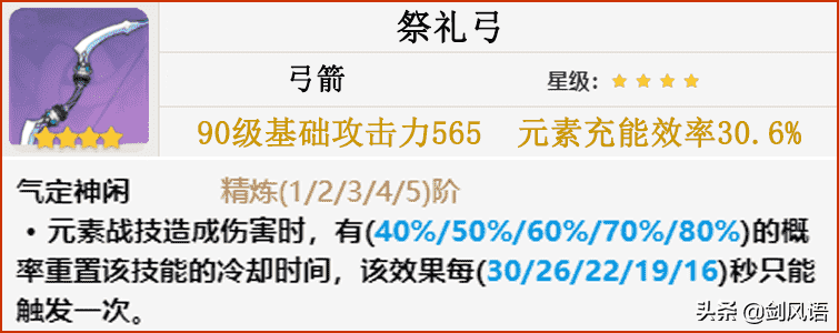 原神：2.6版本新角色，夜兰提前评测，阵容培养搭配攻略