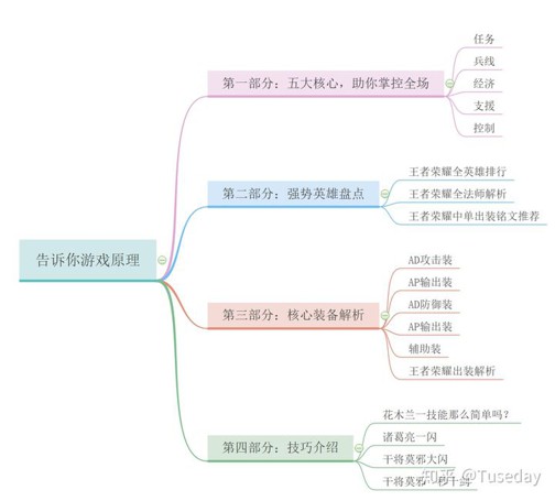 王者荣耀上分技巧与意识介绍-记住以下几点玩好王者荣耀