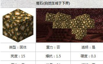 我的世界萤石粉怎么获得-萤石粉获取及使用方法介绍