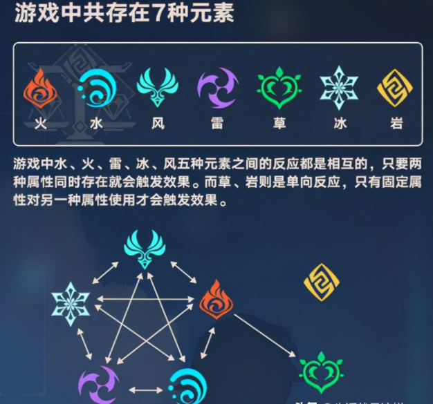 原神草系元素反应图-草系和其他元素反应汇总