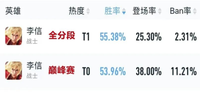 王者荣耀暗信怎么出装-弱化流暗信玩法全面解析