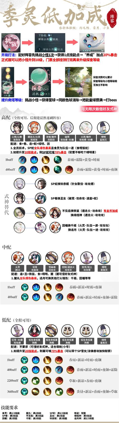 阴阳师化四季阵容怎么搭配-推荐三套化四季最佳阵容