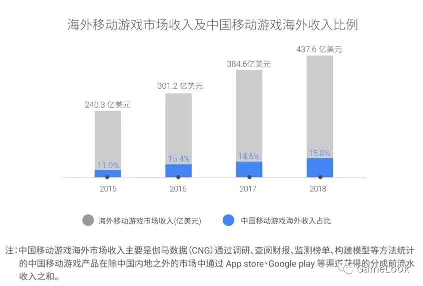 量体裁衣：谷歌在游戏开发周期的每一环助力游戏开发者
