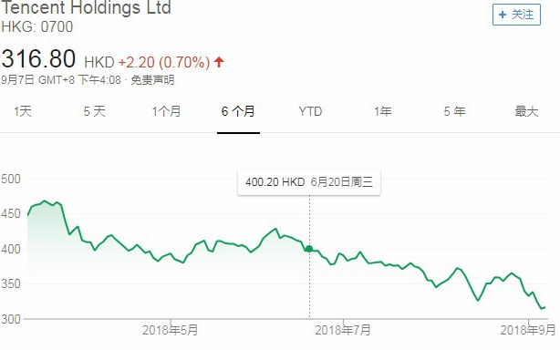 中国游戏产业凛冬已至，电子竞技急转直下？